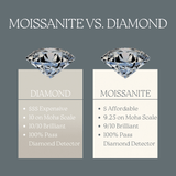 Laddymoda 15.0 quilates Moissanite Pulsera Full Diamond 925 Plata de ley 18K Pulsera de chapado en oro blanco